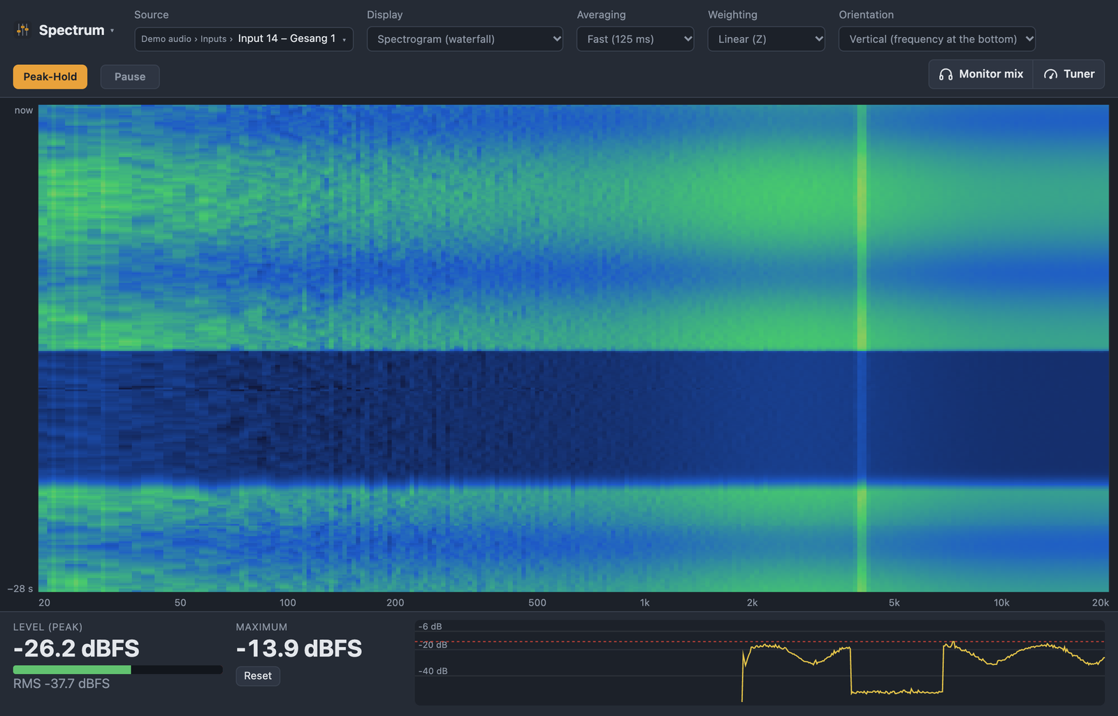 Spectrum analyzer as a spectrogram (waterfall) – how the frequencies change over time