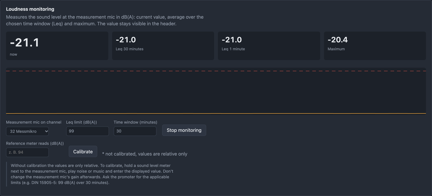 Loudness tab with dB(A) values, limit and calibration